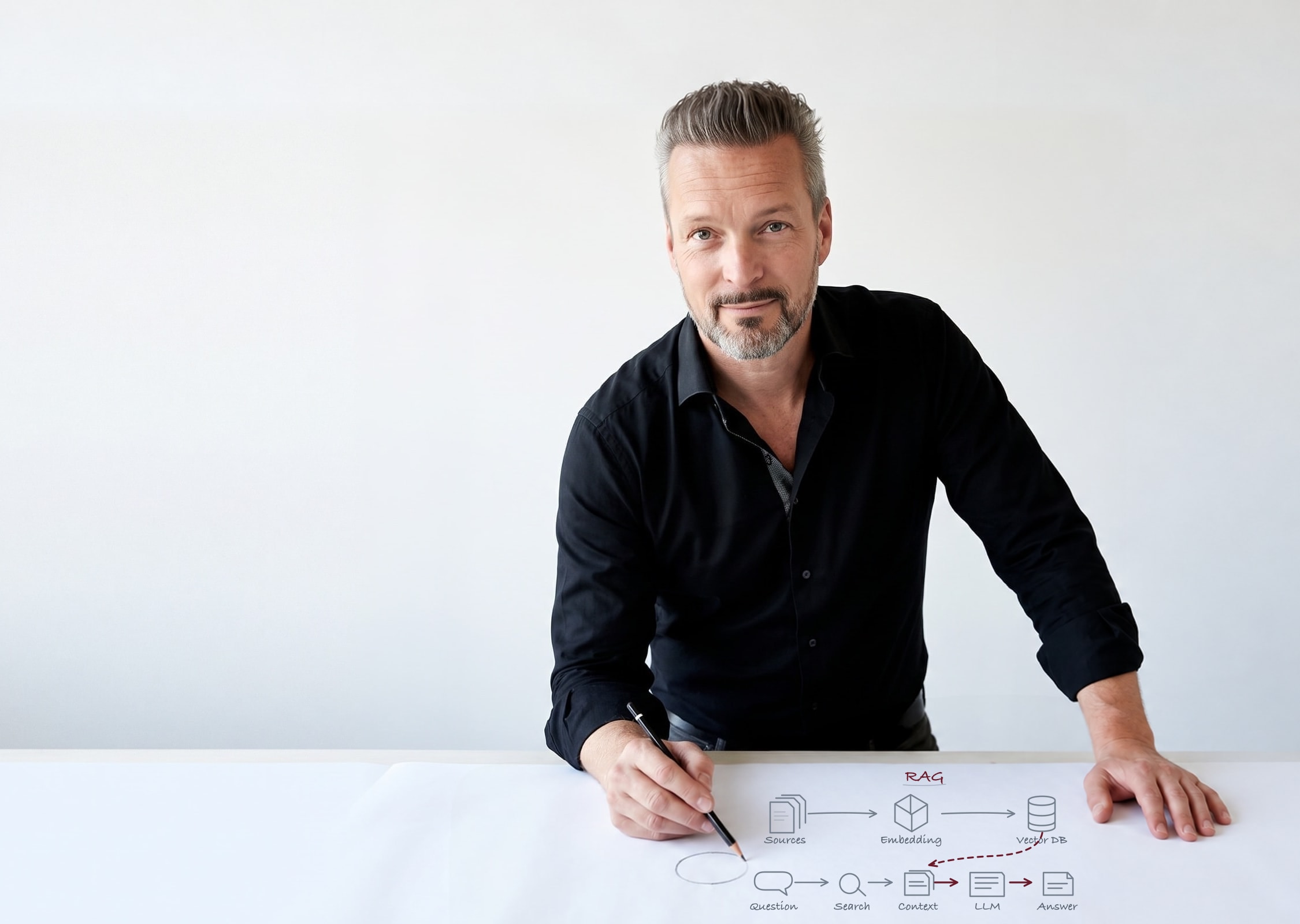 Andy Waar sketches the RAG process on paper, from sources and search to context and response